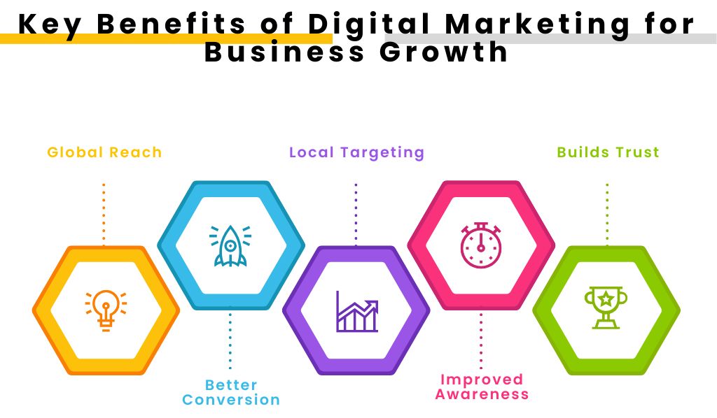 digital marketing in khammam
