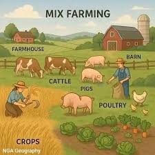 types of farming