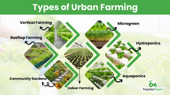 types of farming