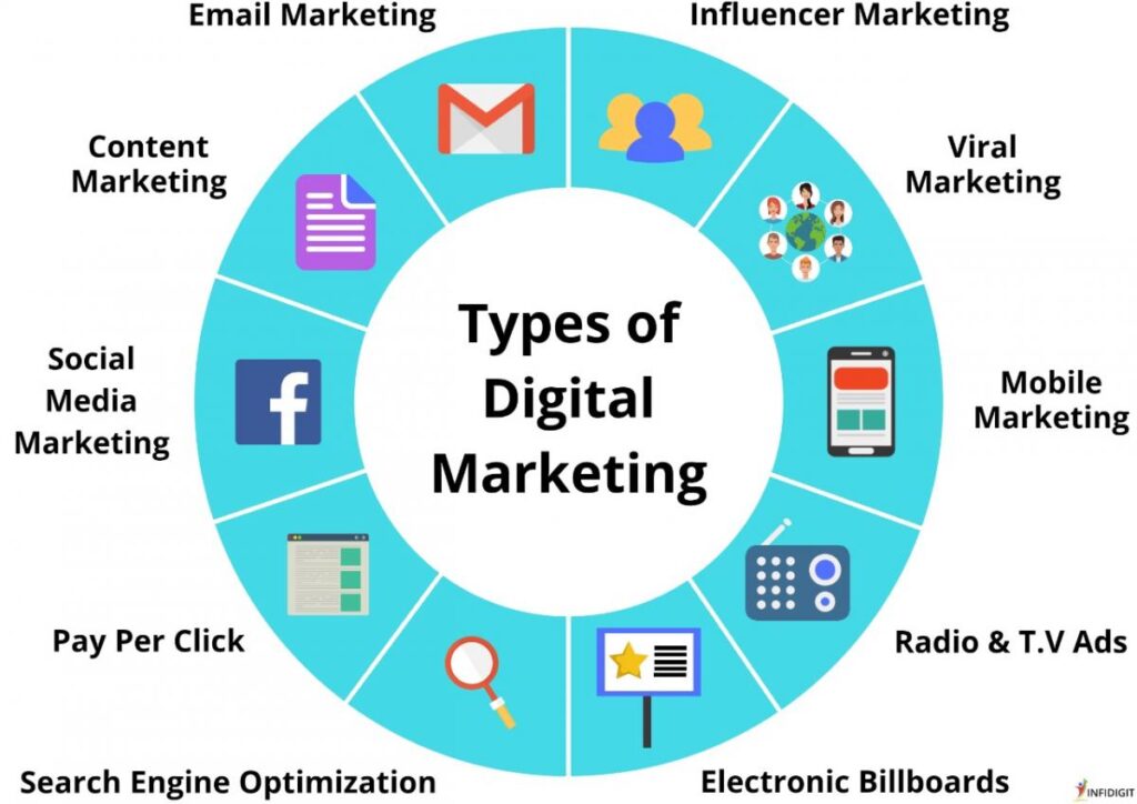 digital marketing in khammam