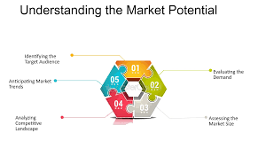 digital marketing in khammam