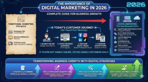 The Importance of Digital Marketing in 2026: Complete Guide for Business Growth